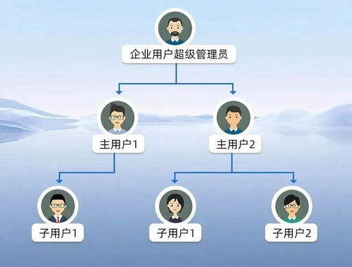 智嵌云全面升級 打造工業(yè)物聯(lián)網(wǎng)全場景全鏈路智能新引擎