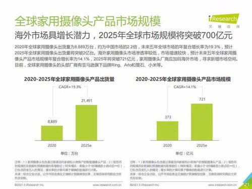 艾瑞咨詢2021年中國(guó)智能家居行業(yè)研究報(bào)告解讀 智能視覺(jué)引領(lǐng)未來(lái)，人工智能公共服務(wù)與技術(shù)咨詢賦能生態(tài)