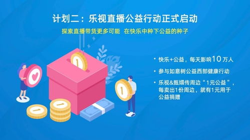 十年回首，未來(lái)可期 樂(lè)視超級(jí)電視十周年產(chǎn)品展的智能啟示