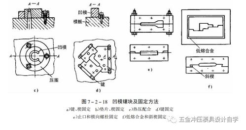 沖壓模具與塑料制品制造中的主要零件設(shè)計(jì)要點(diǎn)